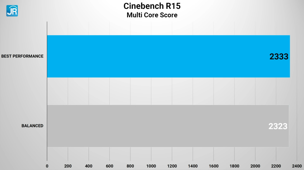 Lenovo ThinkPad P16s Gen 1 35