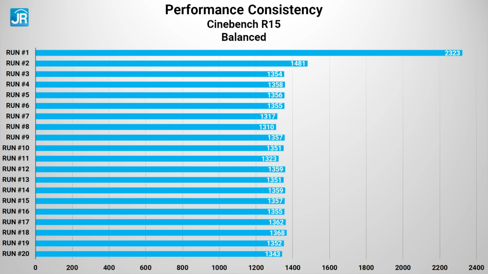 Lenovo ThinkPad P16s Gen 1 36