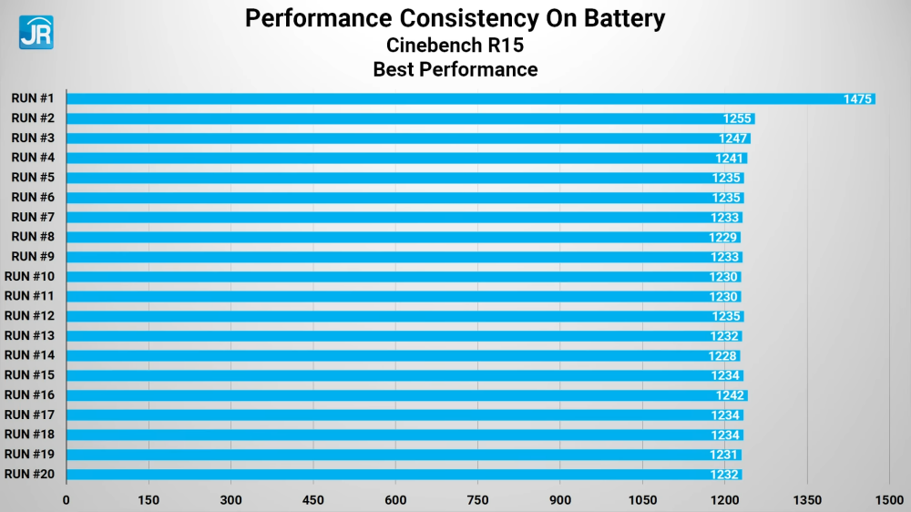 Lenovo ThinkPad P16s Gen 1 37