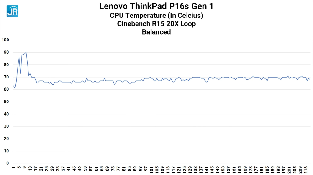 Lenovo ThinkPad P16s Gen 1 38
