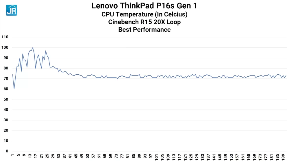 Lenovo ThinkPad P16s Gen 1 39