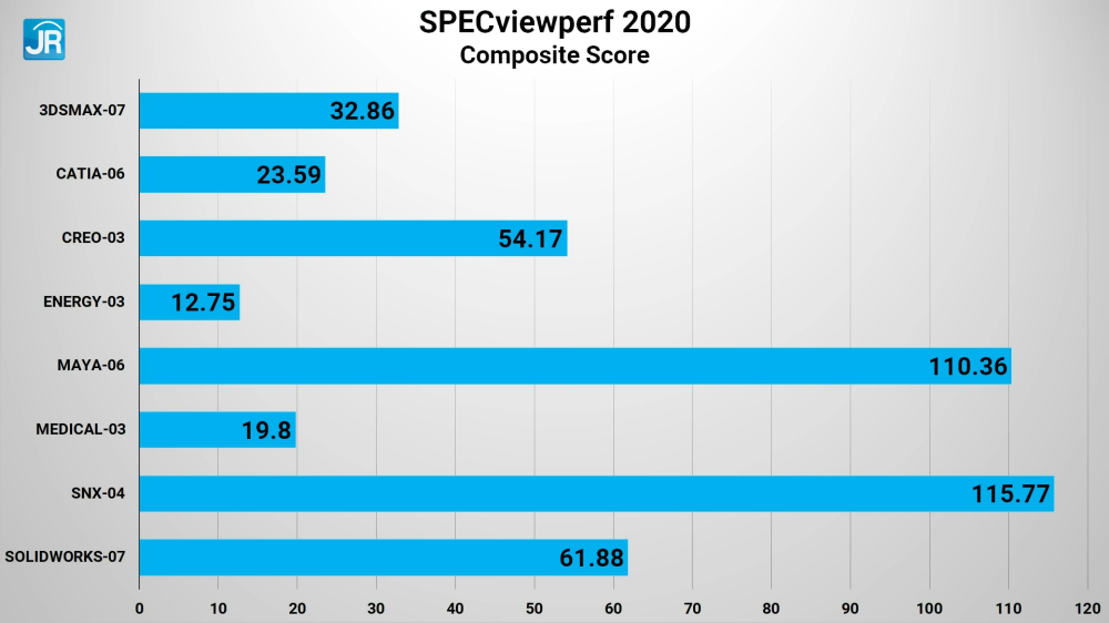 Lenovo ThinkPad P16s Gen 1 40