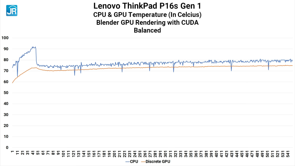 Lenovo ThinkPad P16s Gen 1 43