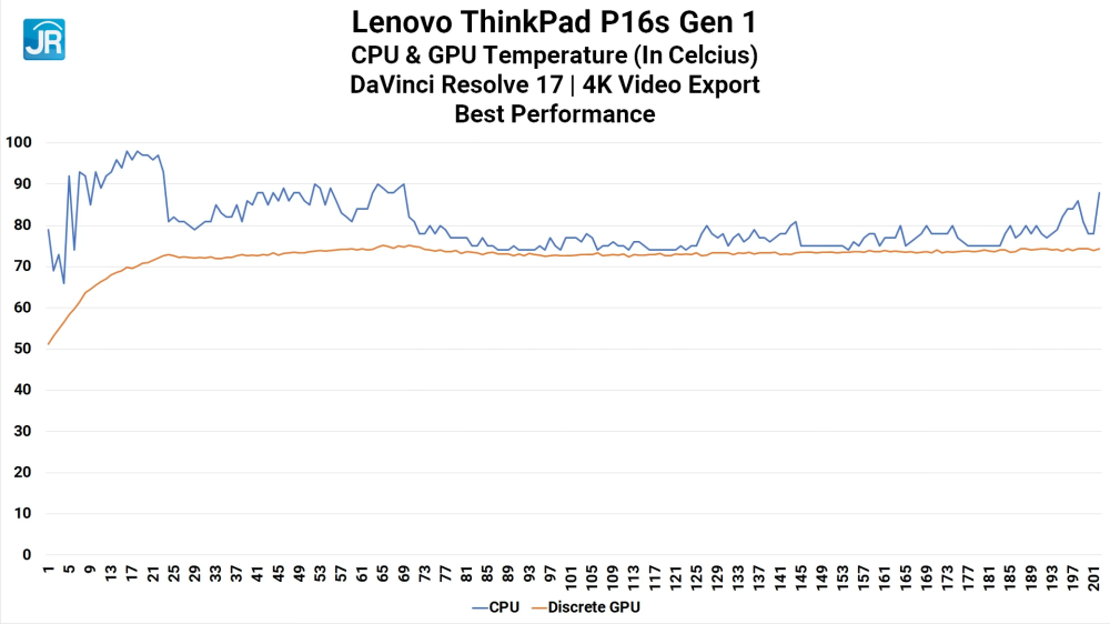 Lenovo ThinkPad P16s Gen 1 50