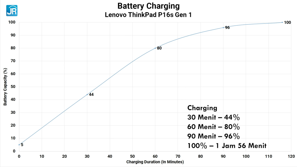 Lenovo ThinkPad P16s Gen 1 55
