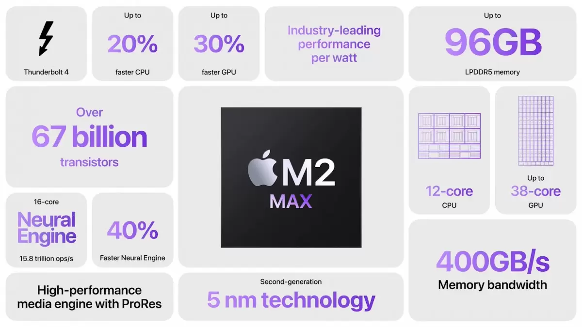 Apple Resmi Umumkan M2 Pro dan M2 Max, Ini Spesifikasinya! 7 M2 Max