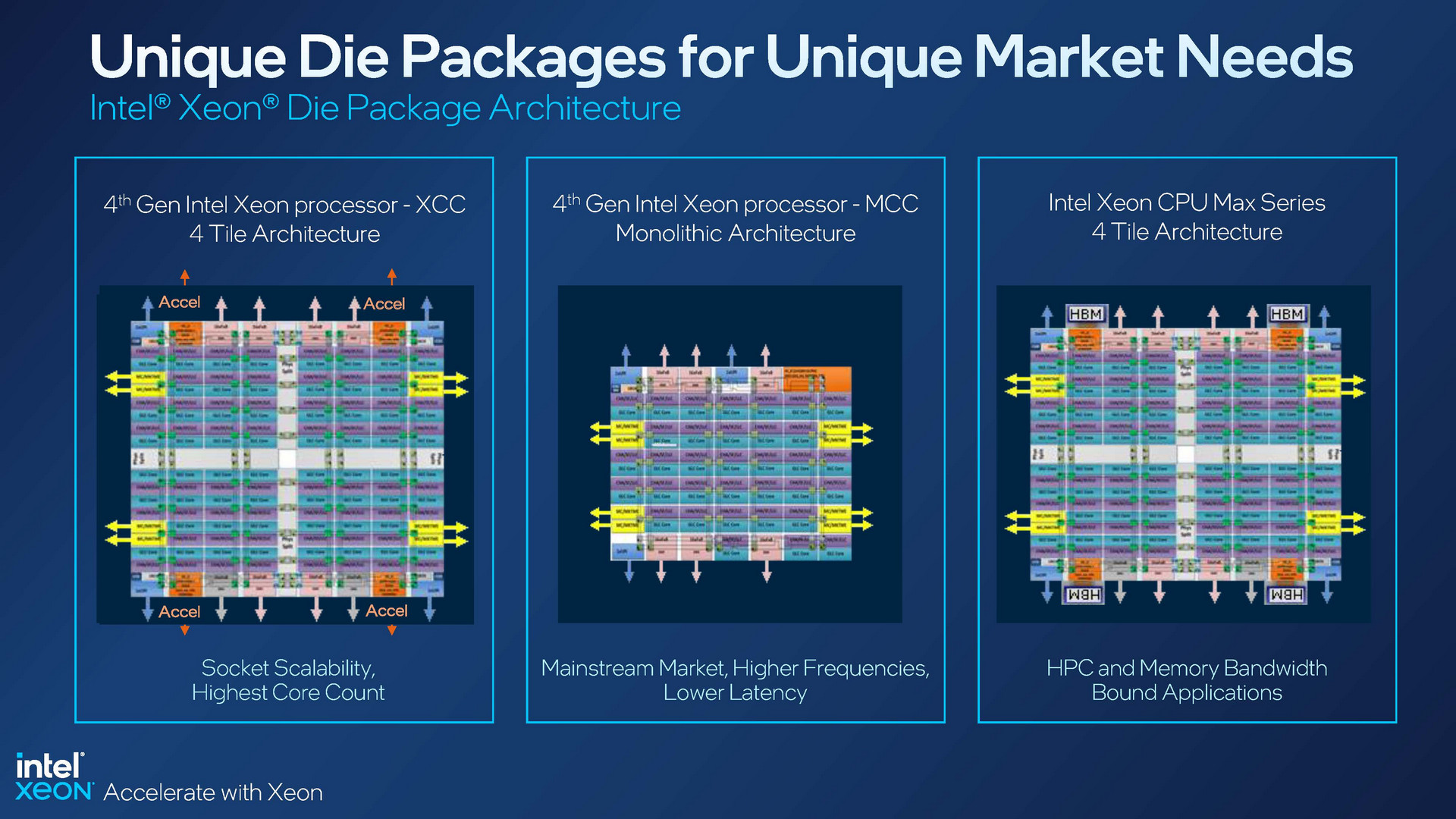 CPU Data Center Intel Xeon Scalable 4th Gen Xeon day1 Product Page 11