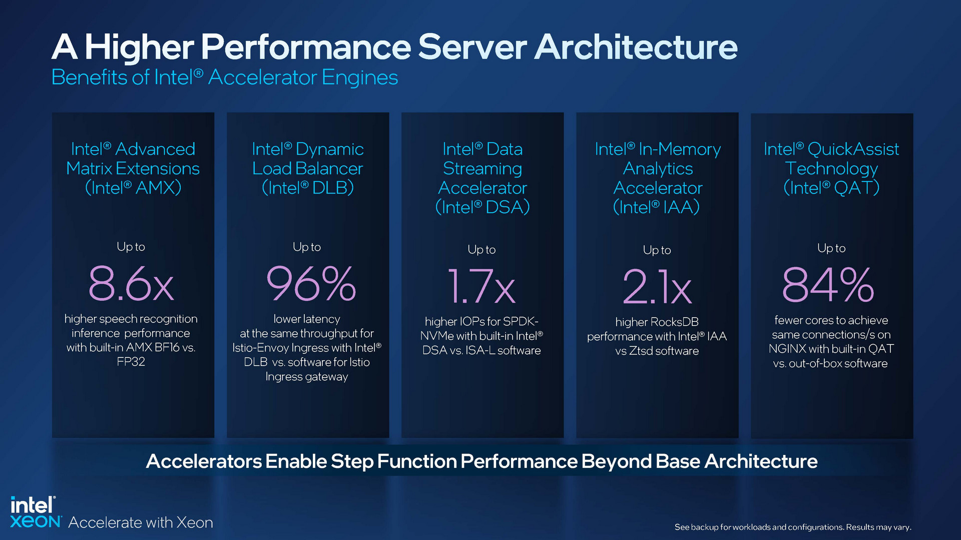 CPU Data Center Intel Xeon Scalable 4th Gen Xeon day1 Product Page 23
