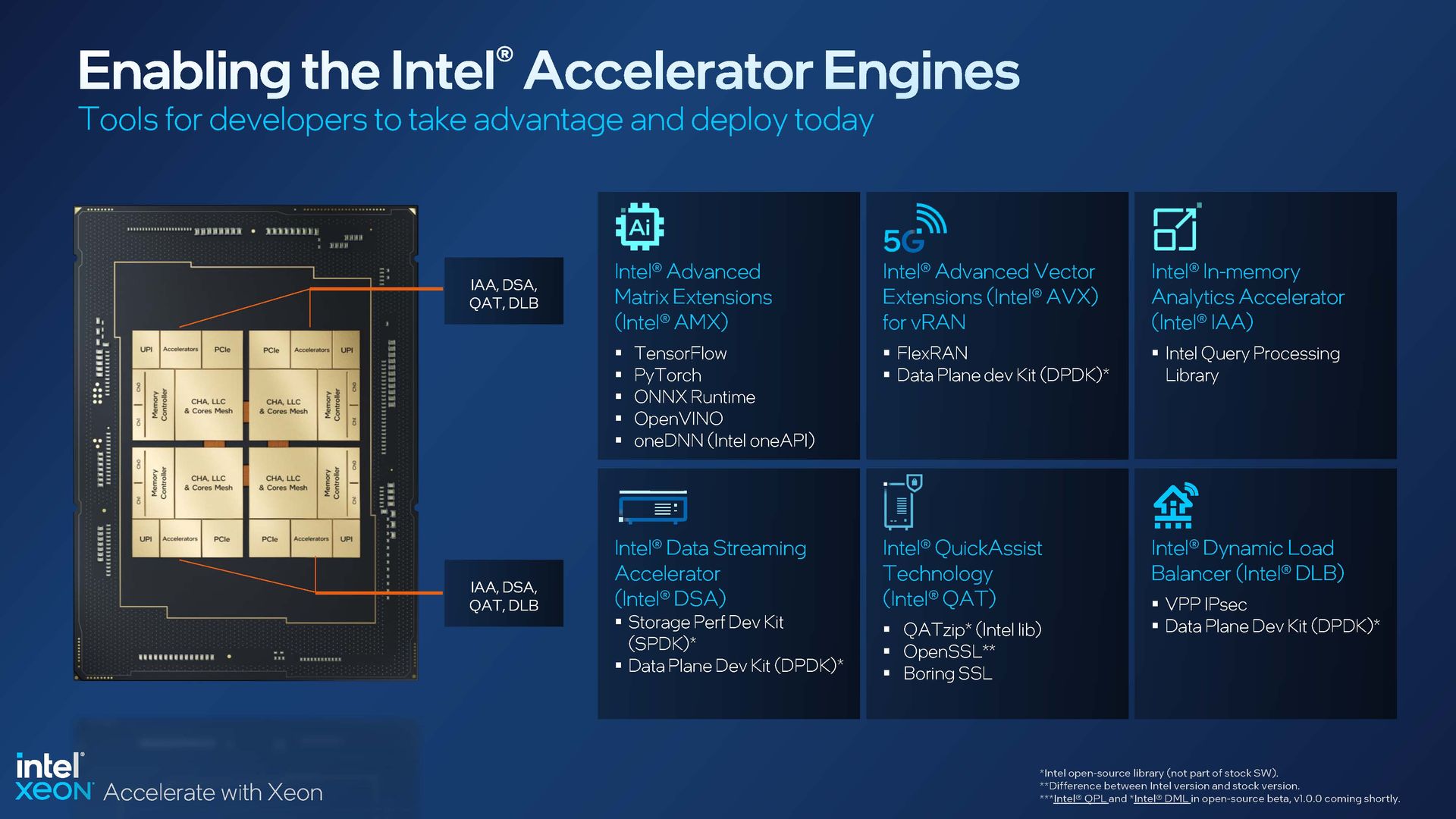 CPU Data Center Intel Xeon Scalable 4th Gen Xeon day1 Product Page 26