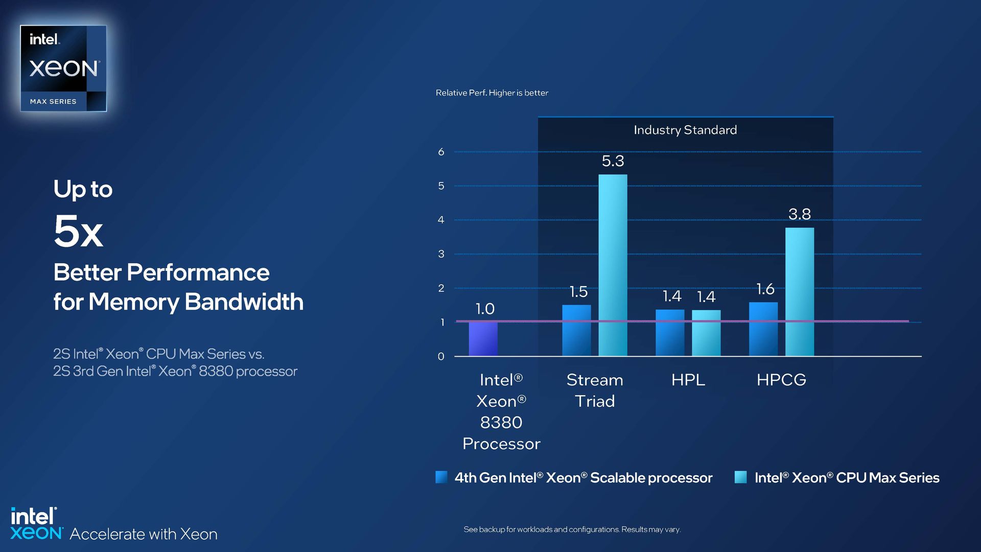 CPU Data Center Intel Xeon Scalable 4th Gen Xeon day2 HPC Page 21
