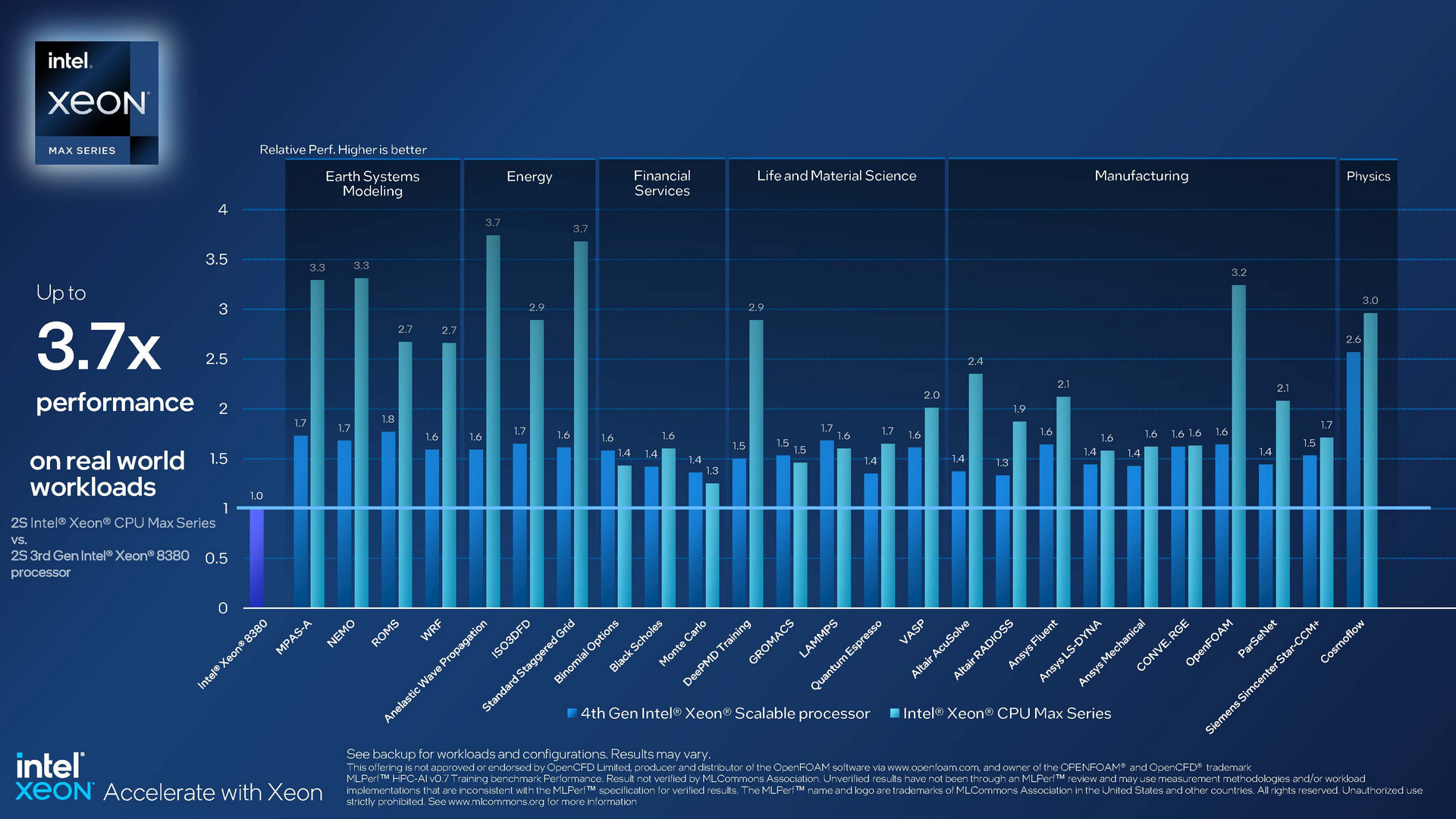 CPU Data Center Intel Xeon Scalable 4th Gen Xeon day2 HPC Page 22