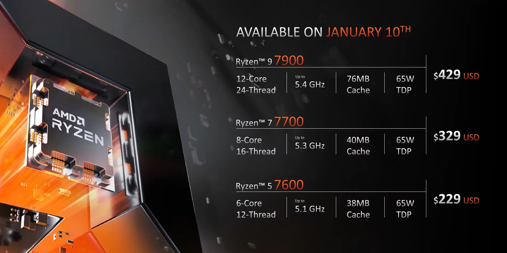 AMD Umumkan Prosesor Desktop Ryzen 7000 Series non-X dan X3D 2 amd 7000 non