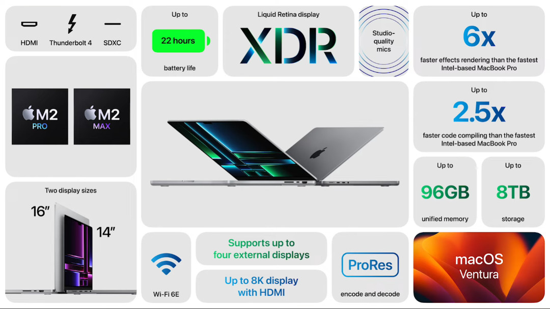 Apple Resmi Luncurkan MacBook Pro dengan Chipset M2 Pro dan M2 Max 2 macbook pro 2