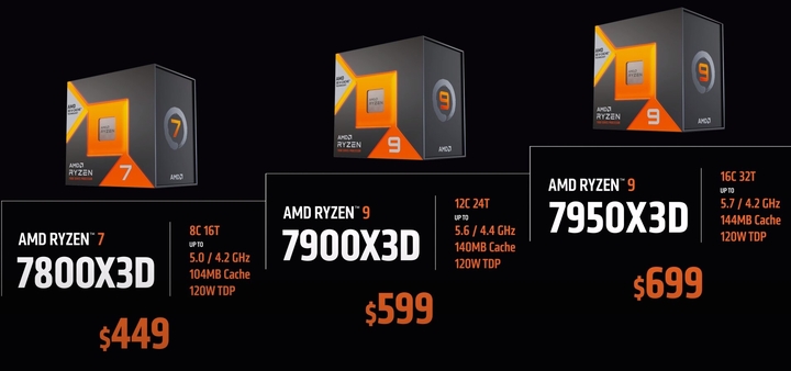 AMD 2