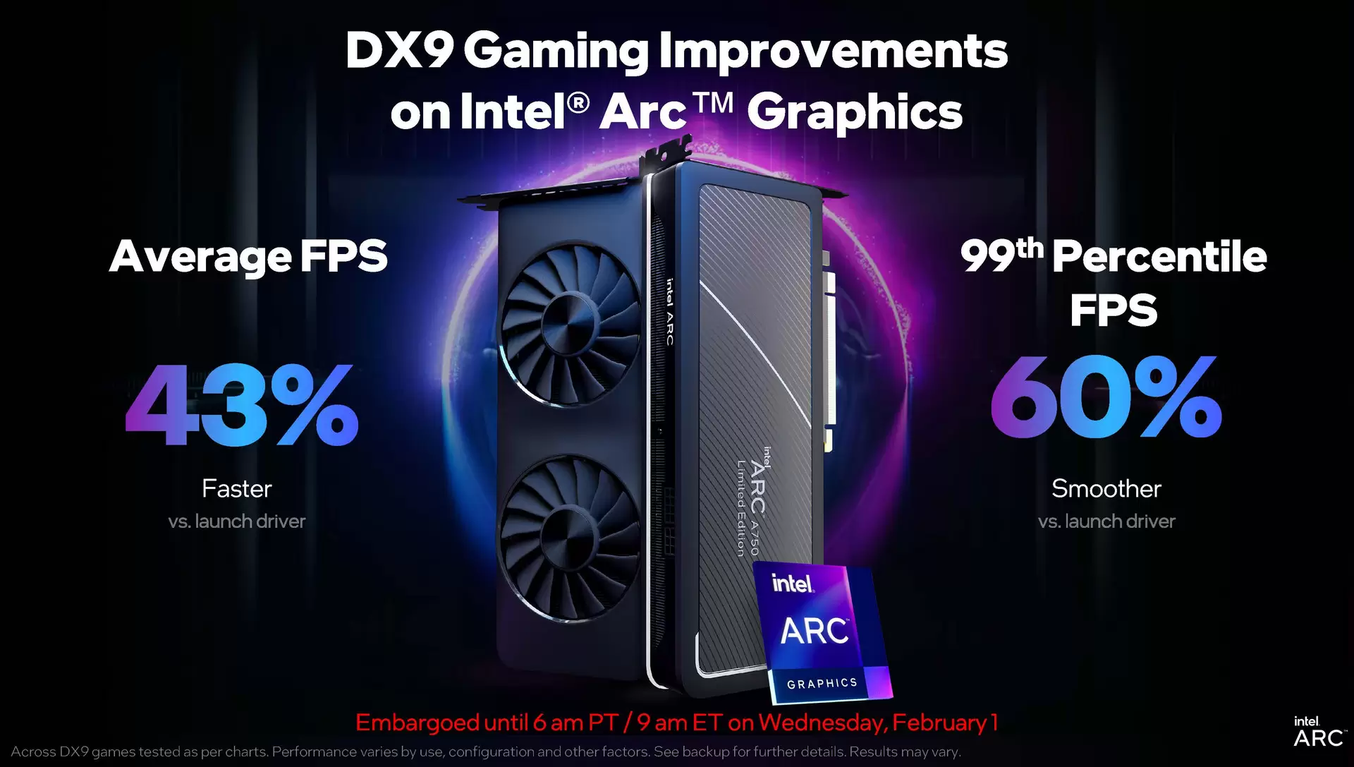 Driver GPU Intel ARC Baru Tingkatkan Performa Game DX9 lebih dari 40% - A750 Turun Harga ke 249 USD 2 Arc Q1 Page 10s