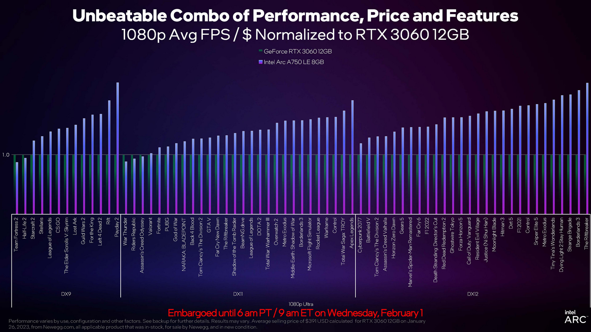 Driver GPU Intel ARC Baru Tingkatkan Performa Game DX9 lebih dari 40% - A750 Turun Harga ke 249 USD 7 Arc Q1 Page 18s