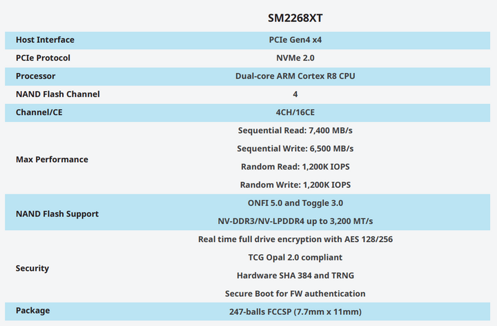 Silicon Motion Luncurkan Controller Generasi Ketiga Untuk SSD PCIe Gen 4 2 Silicon Motion SM2268XT