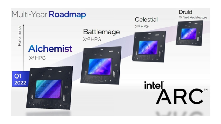 Intel Xe2 LPG Battlemage