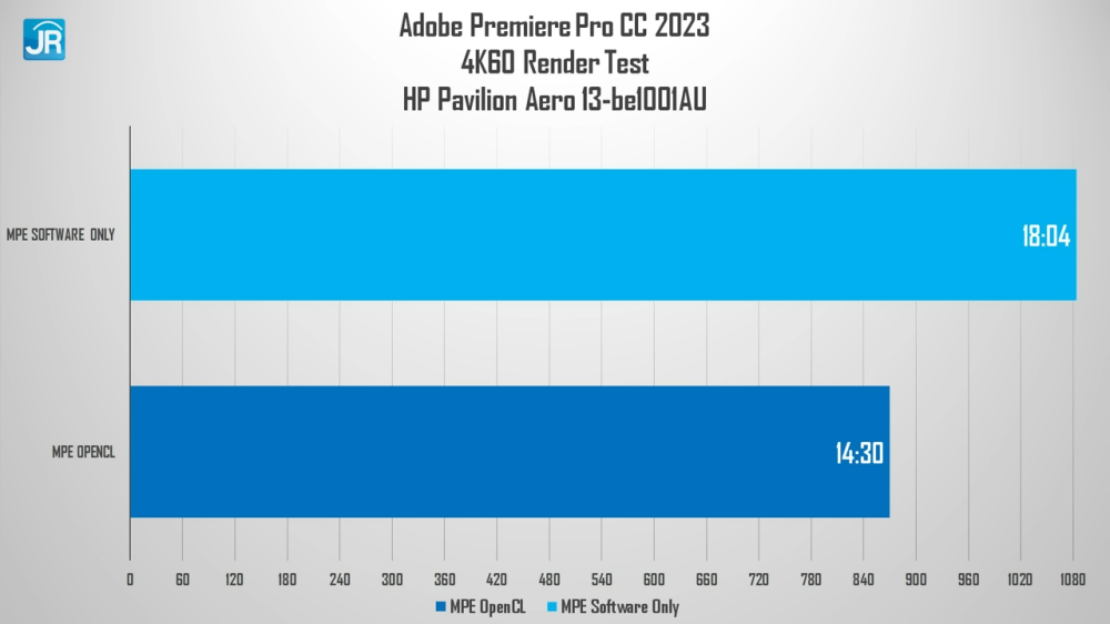 Review HP Pavilion Aero 13-be1001AU: Super Ringan, Tipis, Kencang dan Tetap Terjangkau! 5 HP Pavilion Aero 13 be1001AU 29