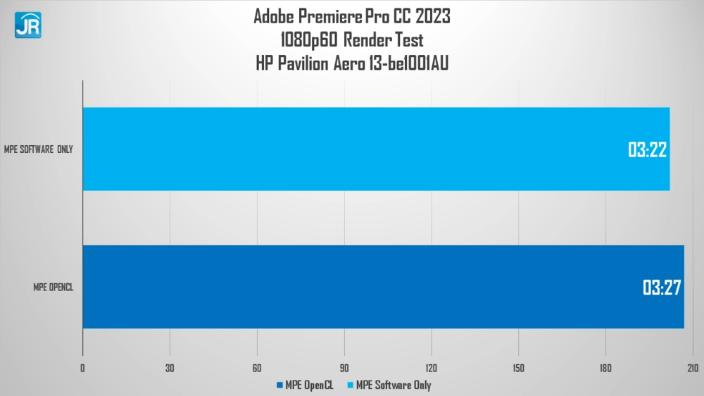 Review HP Pavilion Aero 13-be1001AU: Super Ringan, Tipis, Kencang dan Tetap Terjangkau! 6 HP Pavilion Aero 13 be1001AU 30