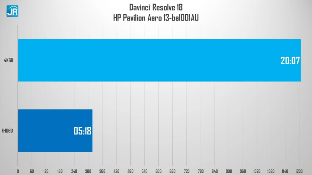 Review HP Pavilion Aero 13-be1001AU: Super Ringan, Tipis, Kencang dan Tetap Terjangkau! 8 HP Pavilion Aero 13 be1001AU 32