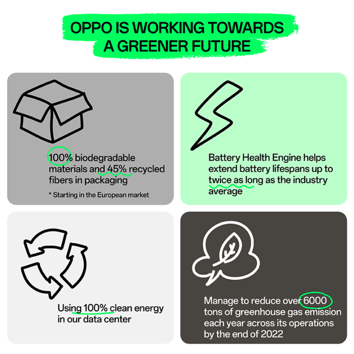 Direct Release: OPPO Tunjukkan Komitmen terhadap Carbon Neutrality OPPO di Tahun 2023 4 recycle