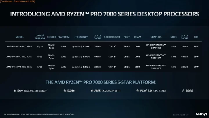 ryzen pro 7000 desktop