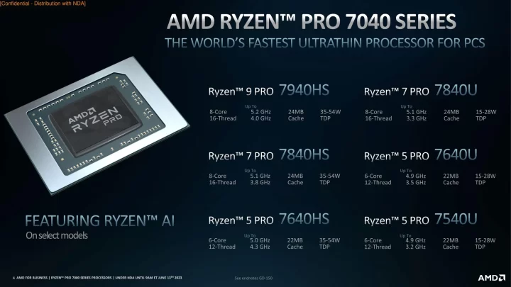 ryzen pro 7040