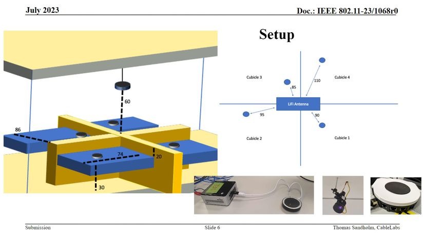 Li-Fi, Teknologi Konektivitas Baru yang Lebih Cepat dari Wi-Fi 3 lifi wifi