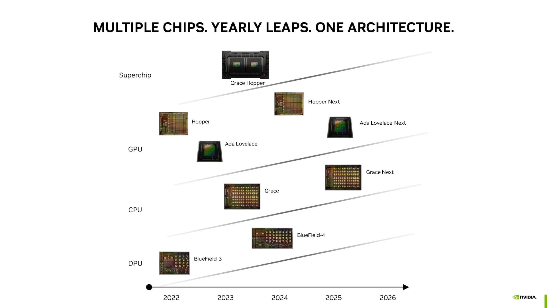 roadmap nvidia