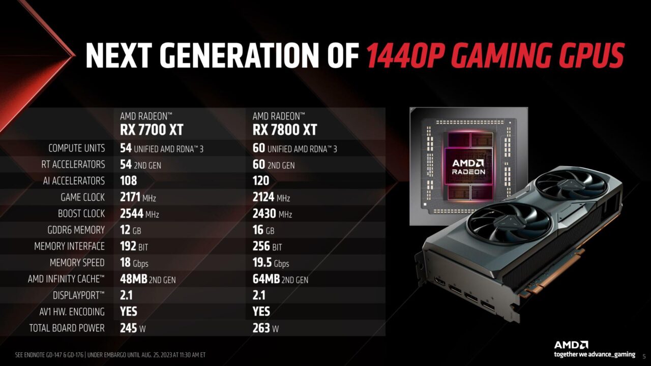 Spesifikasi AMD Radeon RX 7800 XT dan RX 7700 XT