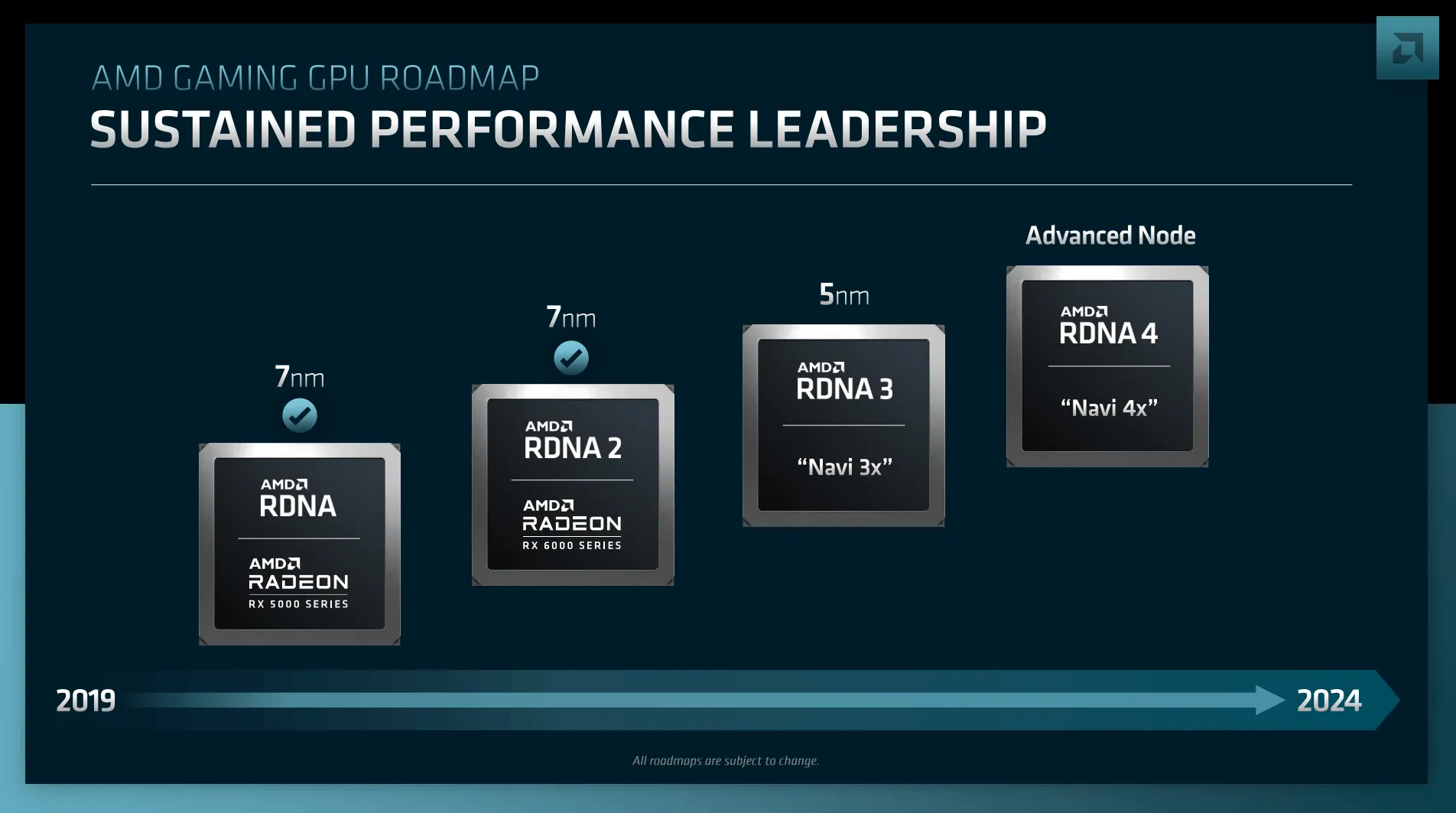 Rumor: AMD Bakal Skip Model Flagship pada Radeon RX 8000 Series 2 amd rdna 4 3