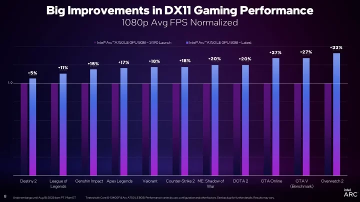 Update Driver Terbaru Tingkatkan Performa GPU Intel Arc untuk Game DirectX 11 3 intel arc gpu 3
