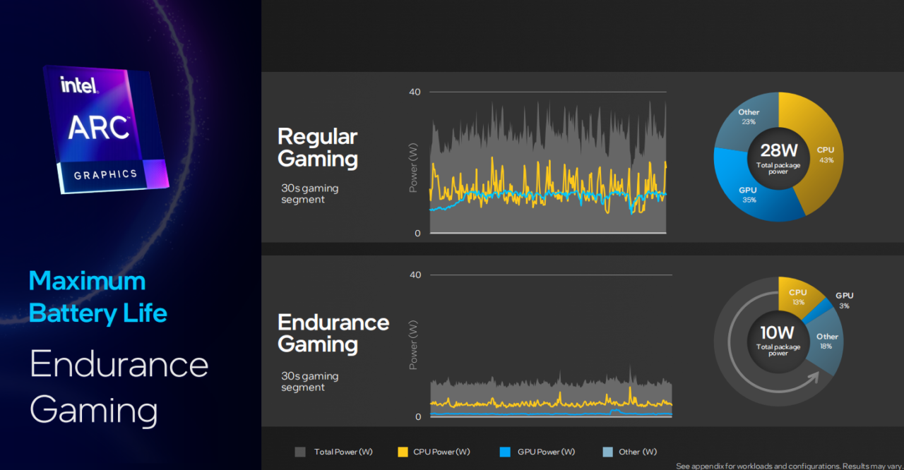 IGP Intel Xe-LPG Debut Bareng Core Gen 14: Performa Tinggi, Dukung Ray Tracing & XeSS 2 IGP Intel Xe LPG 1 1