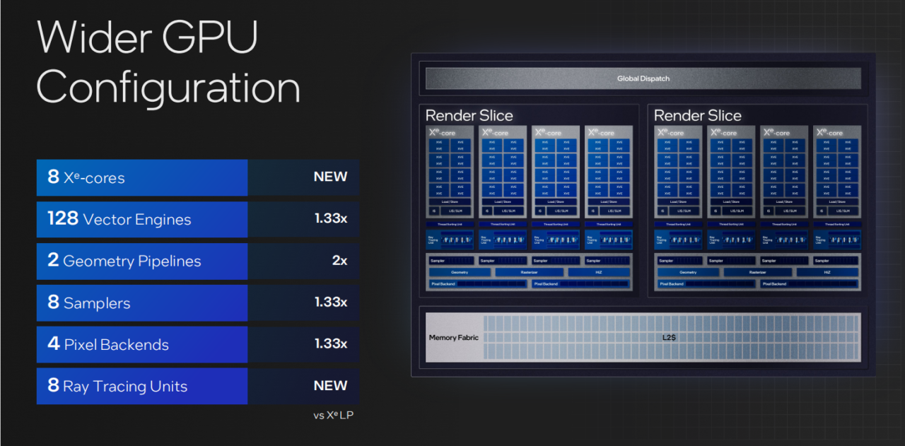 IGP Intel Xe-LPG Debut Bareng Core Gen 14: Performa Tinggi, Dukung Ray Tracing & XeSS 3 IGP Intel Xe LPG 4 1