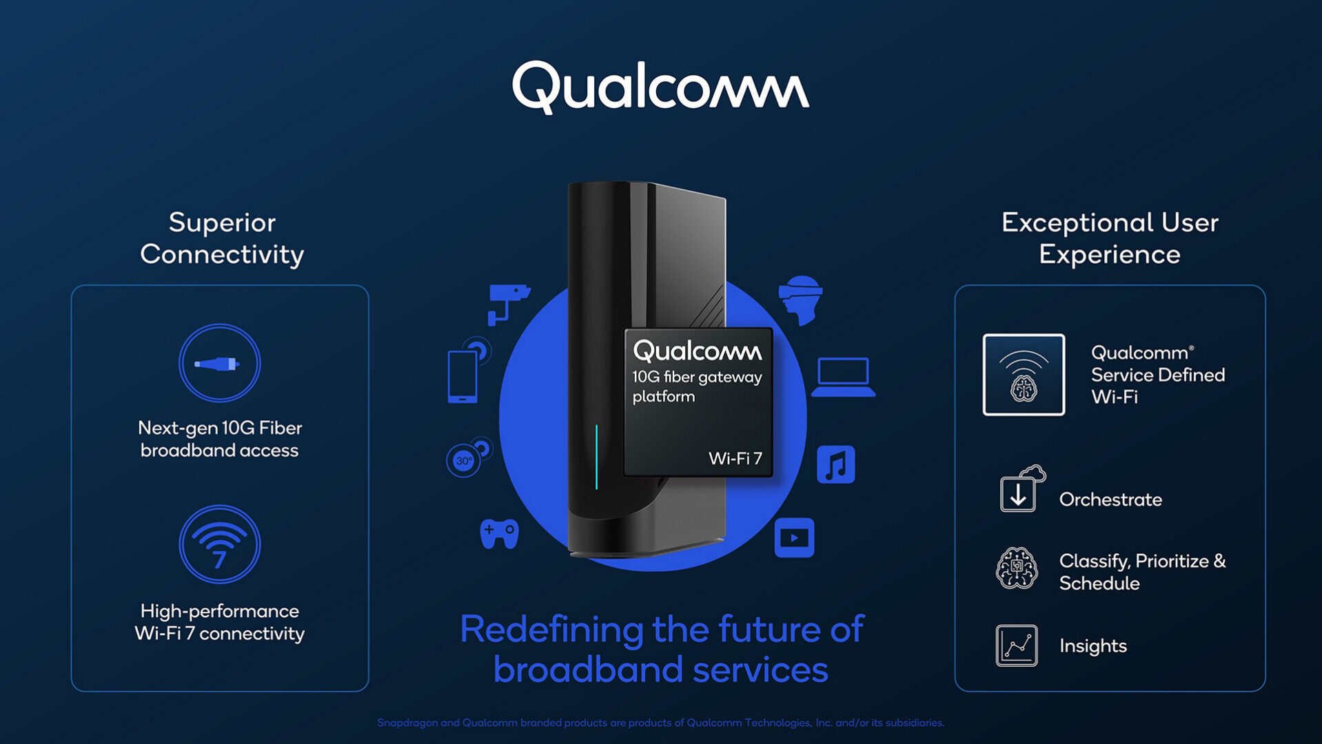 Qualcomm Luncurkan Platform Qualcomm 10G Fiber Gateway Untuk Era Baru Jaringan Rumah 1 Platform Qualcomm 10G Fiber Gateway