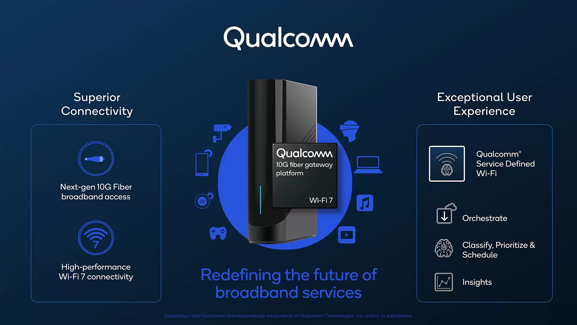 Qualcomm Luncurkan Platform Qualcomm 10G Fiber Gateway Untuk Era Baru Jaringan Rumah 19 Qualcomm 10G Fiber Gateway Platform 1