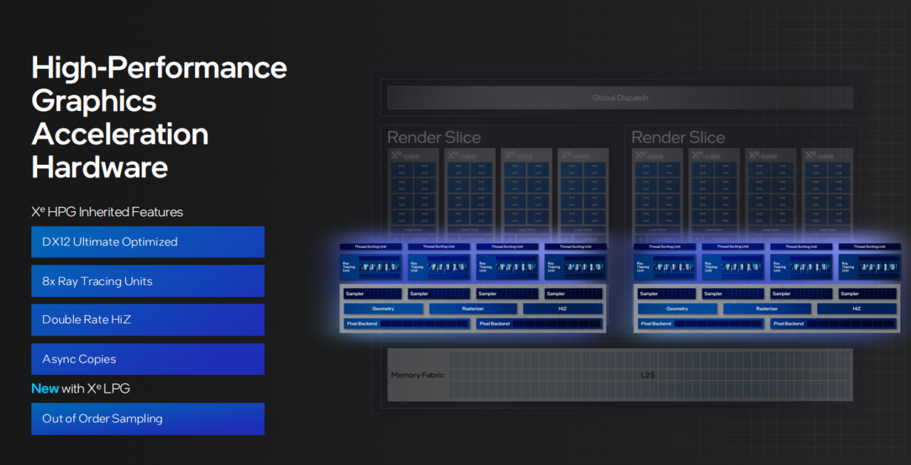 IGP Intel Xe-LPG Debut Bareng Core Gen 14: Performa Tinggi, Dukung Ray Tracing & XeSS 4 Screenshot 9