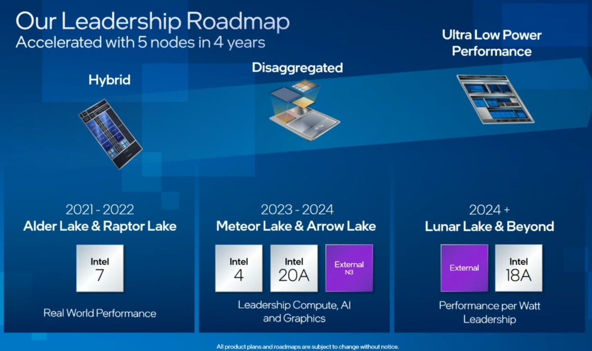Terlalu Cepat! Intel Demokan Lunar Lake di Pengumuman Meteor Lake 2 intel roadmap 2024