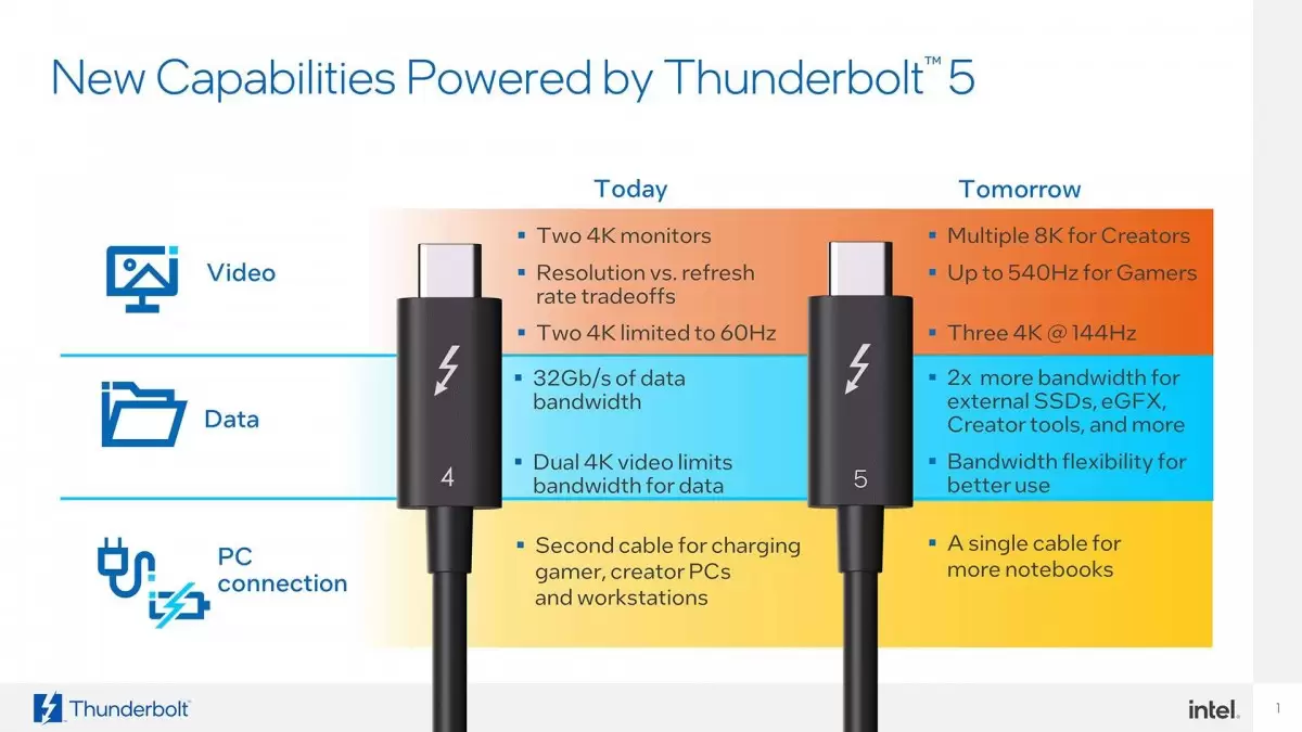 Intel Kenalkan Thunderbolt 5 dengan Kecepatan Hingga 120 Gbps 2 intel thunderbolt 5