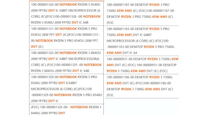 AMD Ryzen 8040U Series dan Ryzen 7000G Series Bocor di Internet! 2 AMD Ryzen