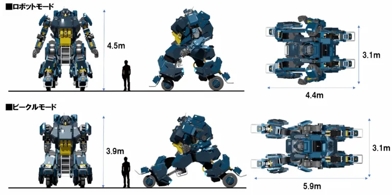 Jepang Buat Robot Mirip Gundam, Harganya Rp 46 Miliar! 2 AC 3