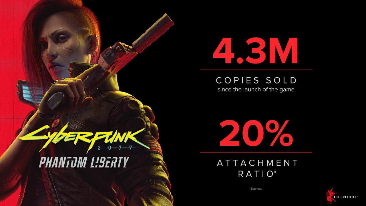 20% Gamer Cyberpunk 2077 Beli Phantom Liberty 15 8b936edf53f5307243d543083bca334e