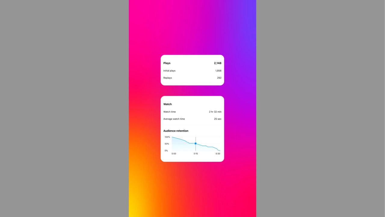 Instagram Luncurkan Fitur Baru untuk Permudah Buat Konten 4 Frame 149