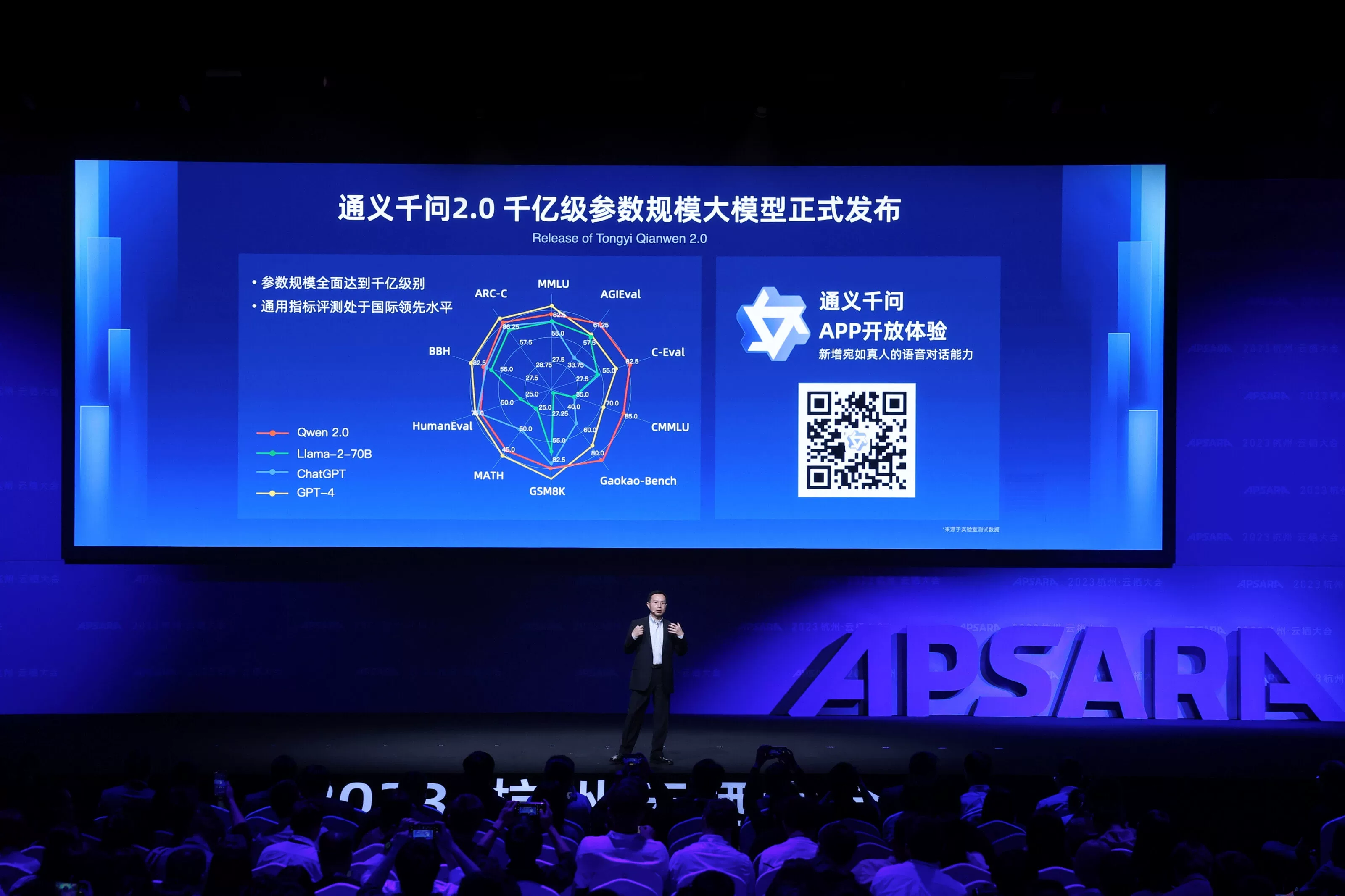 Alibaba Perkenalkan Tongyi Qianwen 2.0, GenAI Services Platform dan Beberapa AI Model Terbaru 13 O1CN01eOggU61Mlb5efI6A9 6000000001475 0 tps 3200 2133