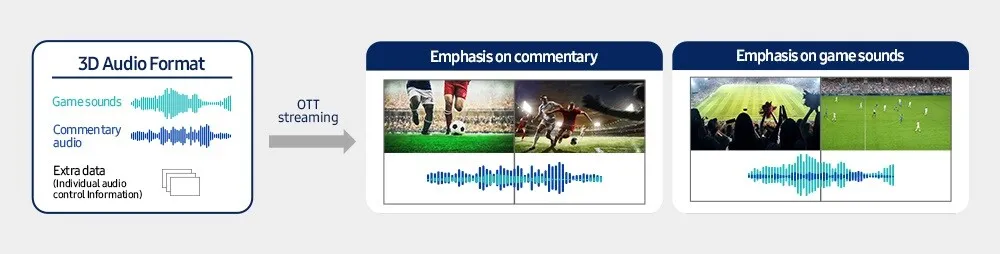 Rilis Teknologi Audio Spasial, Samsung dan Google Tantang Dolby Atmos dengan IAMF 3D 2 Rilis Teknologi Audio Spasial Samsung dan Google Tantang Dolby Atmos dengan IAMF 3D 2