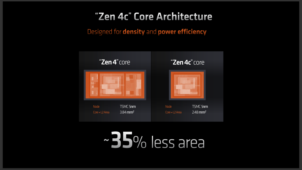 AMD zen 4c prosesor laptop