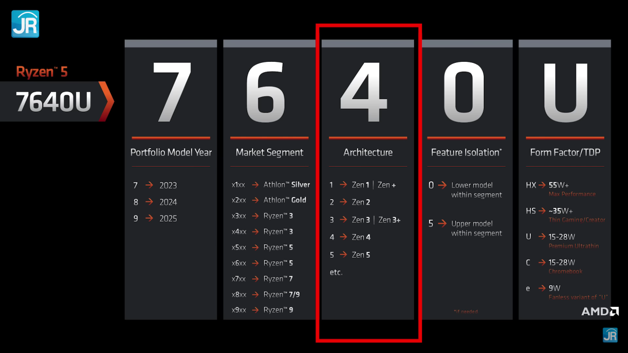 Review AMD Ryzen 7040 Series feat HP Pavilion Plus 14: Laptop AMD Makin Canggih? 2 Review AMD Ryzen 7040 series ft HP Pavilion Plus 14