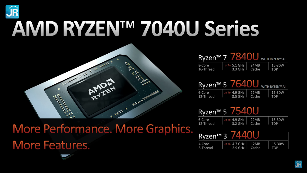 Review AMD Ryzen 7040 Series feat HP Pavilion Plus 14: Laptop AMD Makin Canggih? 4 Review AMD Ryzen 7040 series ft HP Pavilion Plus 14