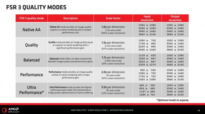 1702585331 275 FSR 3 scaling can